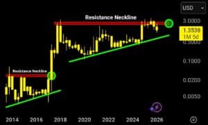 XRP koers compressie