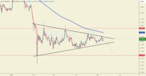 XRP koers analyse eind mei