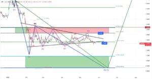 XRP koers crash onder $1 voorspelling