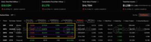 Crypto inflows na CLARITY Act doorbraak