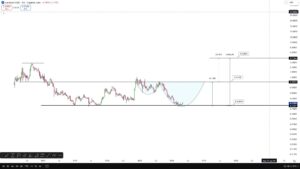 Cardano koers verwachting $4
