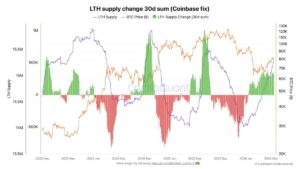 Bitcoin LTH supply change