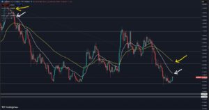 Cardano koers <a href=