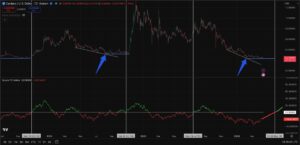 Cardano koers consolidatie