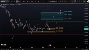 Cardano koers analyse eind mei