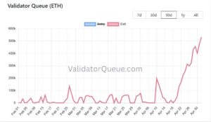 ETH unstaking queue 4 mei