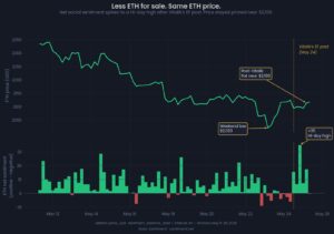 Ethereum koers analyse 26 mei