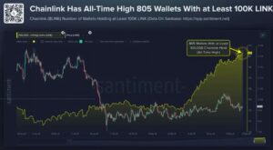 Crypto whales kopen massaal Chainlink