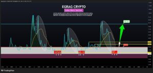 Egrag Crypto XRP koers verwachting