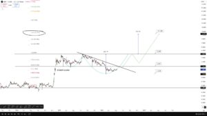 XRP koers verwachting