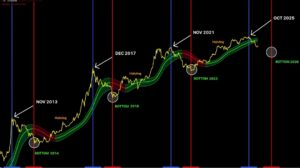 XRP koers bodem verwachting 2026