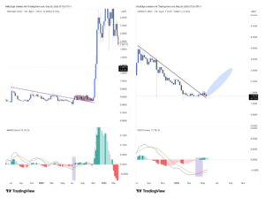 XRP koers consolidatie eind mei