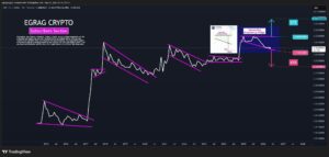 XRP koers $11 verwachting