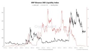 XRP liquiditeit op Binance