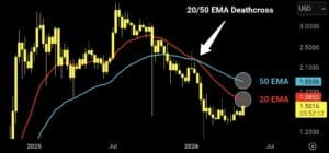 XRP koers EMA deze week