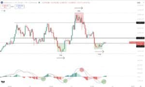 Ethereum koers analyse 11 mei