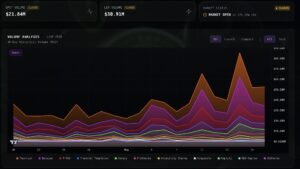 XRP ETF volume 19 mei