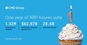 CME Group XRP futures