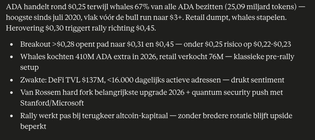 Claude voorspelt supply shock rally. Bron: Claude AI