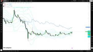 XRP/BTC koers analyse 15 mei