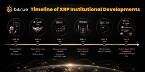 XRP evenementen Q2 2026