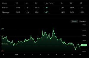XRP koers technische analyse 25 mei