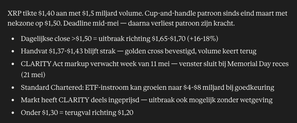 XRP verwachting van Claude AI. Bron: Claude.