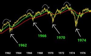 4 jarige finance cycle