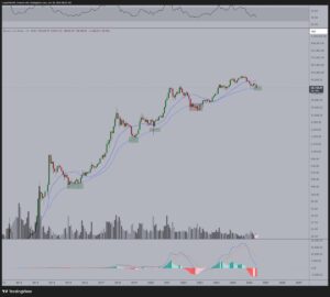 Bitcoin koers verwachting juli 2026
