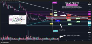 XRP crash verwachting