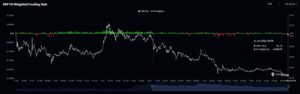 XRP OI weighted