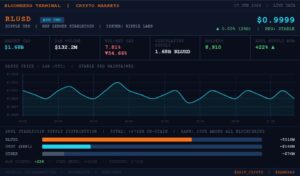 XRP stablecoin RLUSD volume
