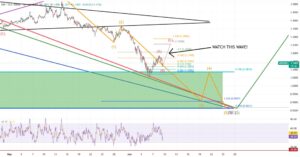 XRP koers bodem in 2026