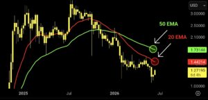 XRP koers analyse 17 juni