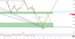 XRP koers bodem verwachting