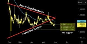 XRP koers verwachting begin juni