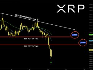 XRP koers analyse 8 juni
