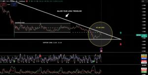 XRP koers analyse 18 juni