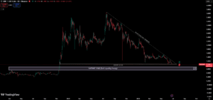 XRP koers crash eind juni