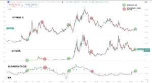 altcoin markt indicator analyse