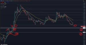 Cardano technische analyse
