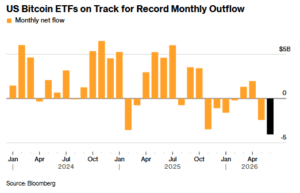 Bitcoin ETF crash eind juni