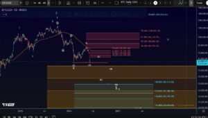 Bitcoin koers voorspelling 8 juni