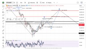 BTC koers crash analyse