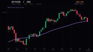Bitcoin koers verwachting