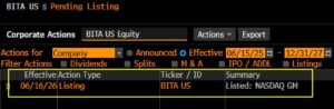BlackRock BTC ETF NASDAQ lancering