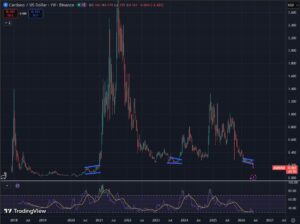 Cardano koers verwachting