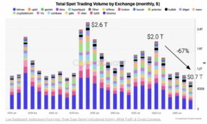 Crypto exchange volume na crash