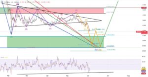 XRP koers analyse 4 juni