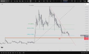 XRP technische analyse